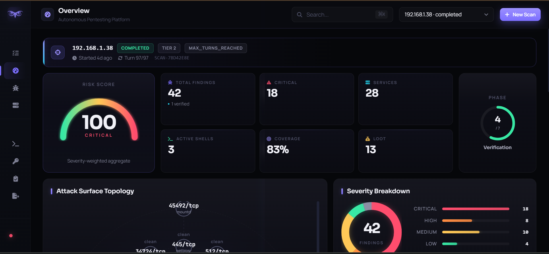 TryHackMe Range Auditing