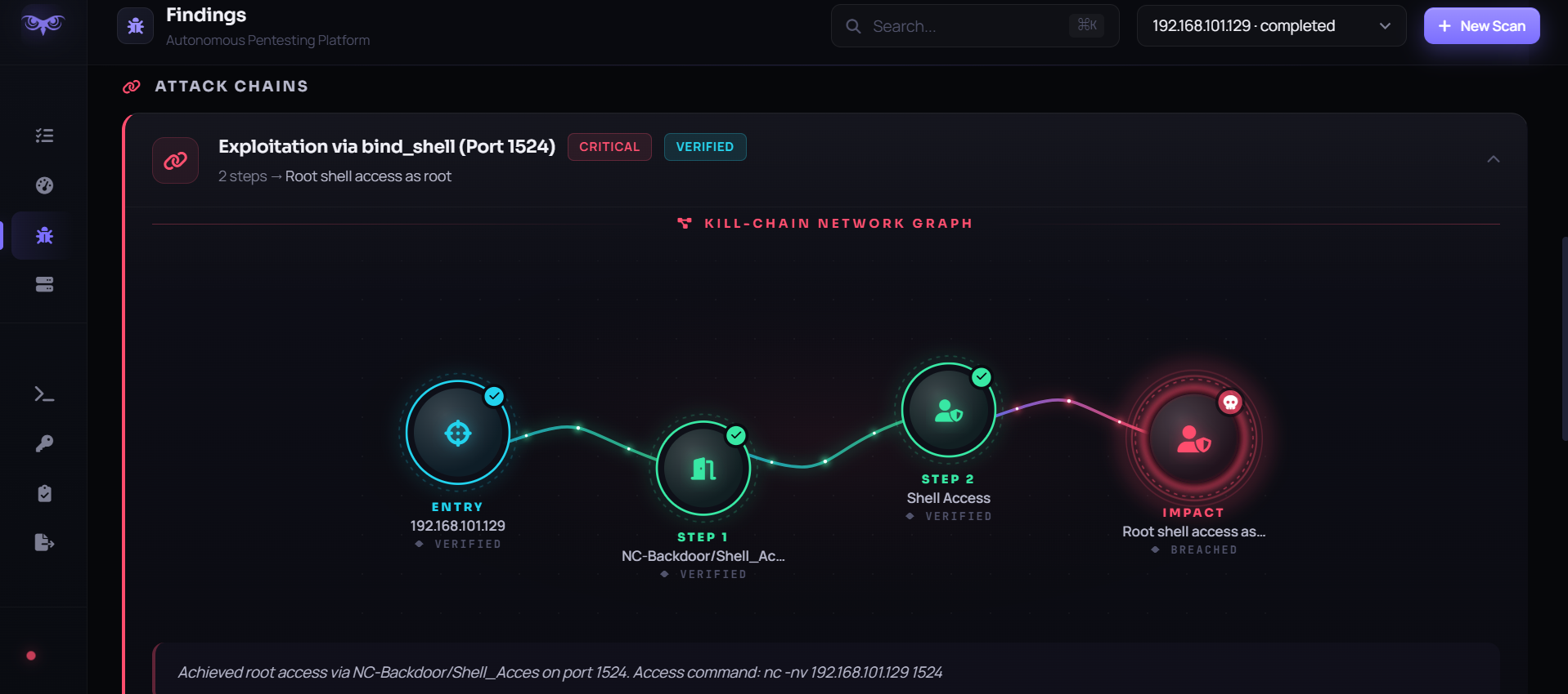 NeuraPent attack chain reasoning view