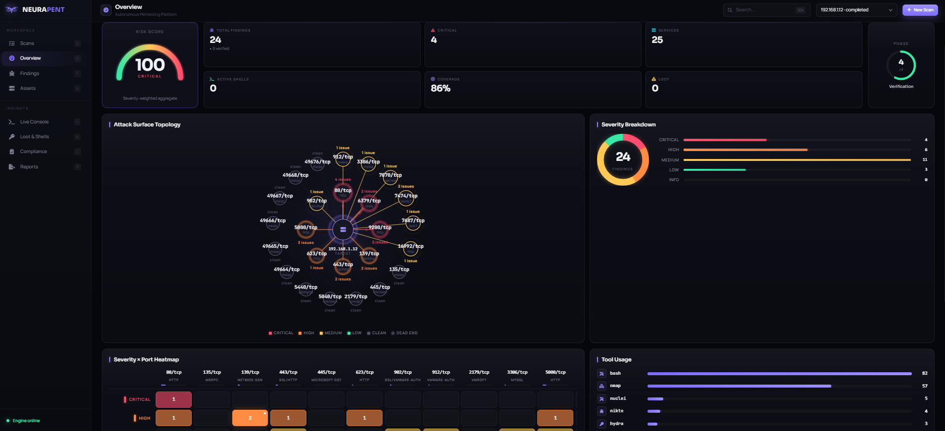 NeuraPent asset discovery dashboard